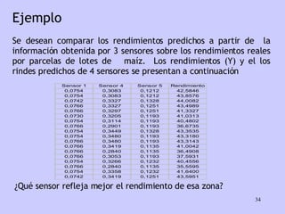 Ejemplo Se desean comparar los rendimientos predichos a partir de  la información obtenida por 3 sensores sobre los rendimientos reales por parcelas de lotes de  maíz.  Los rendimientos (Y) y el los rindes predichos de 4 sensores se presentan a continuación ¿Qué sensor refleja mejor el rendimiento de esa zona? 