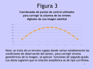 Figura 3 Nota: se trata de un terreno rugoso donde varían notablemente las condiciones de observación del sensor, para corregir errores geométricos de la imagen, se aplican  funciones de segundo grado. Los datos sugieren que la relación estadística es de tipo curvilínea. 
