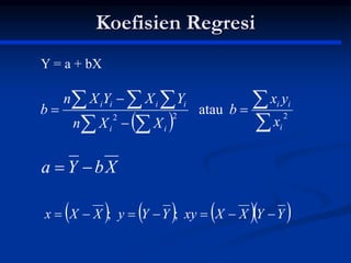 Koefisien Regresi
  

 
   


 2
2
2
atau
i
i
i
i
i
i
i
i
i
x
y
x
b
X
X
n
Y
X
Y
X
n
b
X
b
Y
a 

      
Y
Y
X
X
xy
Y
Y
y
X
X
x 





 ;
;
Y = a + bX
 