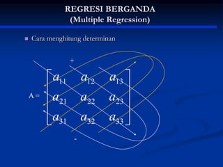 REGRESI BERGANDA
(Multiple Regression)
 Cara menghitung determinan










33
32
31
23
22
21
13
12
11
a
a
a
a
a
a
a
a
a
+
A =
-
 