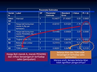Parameter Estimates
Variab
le
Label DF Parameter
Estimate
Standard
Error
t Value Pr > |t|
Interc
ept
Intercept 1 15.04677 27.45957 0.55 0.5905
X1 Harga beli konsumen
merek A (Rp per
kemasan)
1 -0.02151 0.01225 -1.76 0.0960
X2 Harga beli konsumen
merek PESAING (Rp per
kemasan)
1 0.01866 0.00608 3.07 0.0066
X3 Tingkat inflasi (%) 1 -3.15022 0.66768 -4.72 0.0002
X4 Belanja iklan (miliar
rupiah)
1 0.21919 1.04179 0.21 0.8357
X5 TOM (persen) 1 0.08291 0.06415 1.29 0.2125
Harga Beli merek A, merek PESAING
dan inflasi berpengaruh terhadap
sales (penjualan)
belanja iklan dan TOM tidak
berpengaruh terhadap sales
(penjualan)
Merasa aneh, kenapa belanja iklan
tidak signifikan pengaruhnya?
 