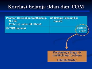 Korelasi belanja iklan dan TOM
Pearson Correlation Coefficients,
N = 24
Prob > |r| under H0: Rho=0
X4 Belanja iklan (miliar
rupiah)
X5 TOM (persen) 0.81296
<.0001
Korelasinya tinggi 
multikolinear problem
HINDARKAN :
penggunaan X yang saling
berkorelasi
 