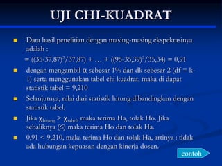 UJI CHI-KUADRAT
 Data hasil penelitian dengan masing-masing ekspektasinya
adalah :
= ((35-37,87)2/37,87) + … + ((95-35,39)2/35,34) = 0,91
 dengan mengambil  sebesar 1% dan dk sebesar 2 (df = k-
1) serta menggunakan tabel chi kuadrat, maka di dapat
statistik tabel = 9,210
 Selanjutnya, nilai dari statistik hitung dibandingkan dengan
statistik tabel.
 Jika hitung > tabel, maka terima Ha, tolak Ho. Jika
sebaliknya () maka terima Ho dan tolak Ha.
 0,91 < 9,210, maka terima Ho dan tolak Ha, artinya : tidak
ada hubungan kepuasan dengan kinerja dosen.
contoh
 