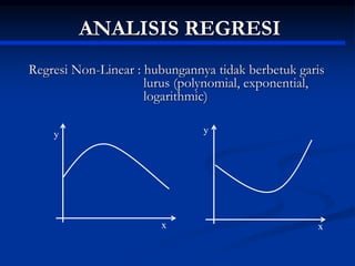 ANALISIS REGRESI
Regresi Non-Linear : hubungannya tidak berbetuk garis
lurus (polynomial, exponential,
logarithmic)
x
y
x
y
 