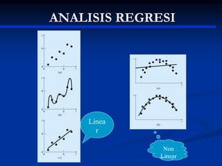 ANALISIS REGRESI
Linea
r
Non
Linear
 