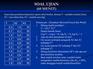 SOAL UJIAN
(60 MENIT)
Suatu data penelitian (hipotetis) seperti tabel berikut, dimana Y = produksi kedelai (ton),
X2 = luas lahan (ha), X3 = jumlah urea (kg)
Y X2 X3
2,3 1,0 70
0,7 0,2 30
1,5 0,4 20
1,7 0,6 40
2,3 0,8 60
2,2 0,7 50
1,0 0,4 30
1,4 0,6 30
2,0 0,7 40
1,9 0,6 30
Pertanyaan : (Gunakan Microsoft Excel dan Word)
1. Hitung model produksi :
Y = aX2
b2 X3
b3
Dalam bentuk linear
Log Y = Log a + b2 log X2 + b3 log X3 + e
2. Apa arti dari persamaan di atas?
3. Uji secara serempak pengaruh X2 dan X3
terhadap Y?
4. Uji secara parsial X2 terhadap Y dan X3
terhadap Y?
5. Hitung koefisien determinasi (R2), dan apa arti
dari koefisien tersebut.
6. Buat matrik korelasi antar variabel untuk
mengetahui multikolinearitas (jika R23  80%,
maka dianggap terjadi multikolinearitas).
 