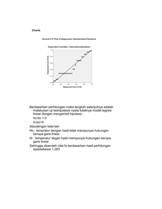 Charts


          Normal P-P Plot of Regression Standardized Residual



                       Dependent Variable: nilaimatematikadasar
                                  1.0




                                  0.8
              Expected Cum Prob




                                  0.6




                                  0.4




                                  0.2




                                  0.0
                                        0.0   0.2       0.4    0.6      0.8   1.0

                                                    Observed Cum Prob




Berdasarkan perhitungan maka langkah selanjutnya adalah
   melakukan uji teshipotesis nyata tidaknya model regresi
   linear dengan mengambil hipotesa :
   ho:bo = 0
   hi:bo=0
Ataudengan kata lain
Ho : tempratur dengan hasil tidak mempunyai hubungan
   berupa garis linear
Hi : temperatur degan hasil mempunyai hubungan berupa
   garis linear
Sehingga diperoleh nilai fo berdasarkan hasil perhitungan
   spsssebesar 1,283
 
