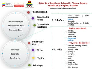 Regreso a Clases 2024-2025 Educación física y deporte escolar | PPTX