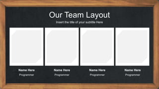 Our Team Layout
Insert the title of your subtitle Here
Name Here
Programmer
Name Here
Programmer
Name Here
Programmer
Name Here
Programmer
 