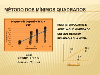 MÉTODO DOS MÍNIMOS QUADRADOS

RETA INTERPOLATRIZ É
AQUELA QUE MINIMIZA OS
DESVIOS DE IGi EM
RELAÇÃO A SUA MÉDIA .

S=
0

S>
0

Seja:
x = DBP e y = IG

S<
0

 
