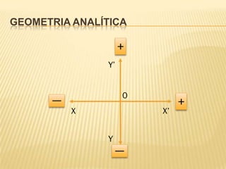 Regressão linear simples ii