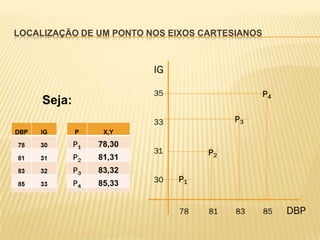 Regressão linear simples ii