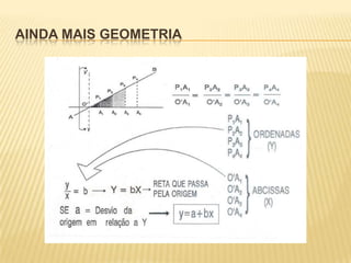 Regressão linear simples ii