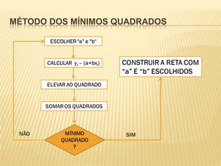 Regressão linear simples ii