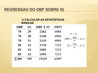 Regressão linear simples ii