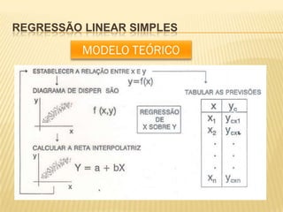 Regressão linear simples ii