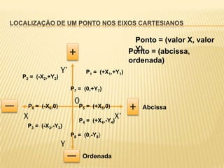 Regressão linear simples ii