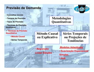 Previsão de Demanda
• Conceitos Iniciais
• Tempos de Previsão                   Metodologias
• Tipos de Previsão                    Quantitativas
• Técnicas de Previsão
Qualitativa
 Técnicas de Previsão
Quantitativa
                          Método Causal        Séries Temporais
    • Método Causal
                          ou Explicativo        ou Projeções de
    • Séries Temporais
                                                  Tendências
                                            Modelos Adaptáveis
                         • Regressão
                                            • Suavização Exponencial
                         Linear Simples
                                            Simples
                                            • Holt
 