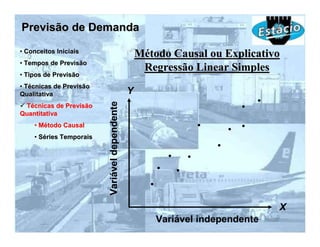 Previsão de Demanda
• Conceitos Iniciais
                                                   Método Causal ou Explicativo
• Tempos de Previsão
                                                    Regressão Linear Simples
• Tipos de Previsão
• Técnicas de Previsão
Qualitativa                                    Y

                         Variável dependente
 Técnicas de Previsão
Quantitativa
    • Método Causal
    • Séries Temporais




                                                                               X
                                                       Variável independente
 