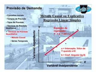 Previsão de Demanda
• Conceitos Iniciais
                                                   Método Causal ou Explicativo
• Tempos de Previsão
                                                    Regressão Linear Simples
• Tipos de Previsão
• Técnicas de Previsão
Qualitativa                                    Y           Equação de
                                                           regressão:
                         Variável dependente
 Técnicas de Previsão
Quantitativa                                               Y = a + bX + ε
    • Método Causal
    • Séries Temporais


                                                                 a > Intercepto. Valor de
                                                                 Y quando x=0
                                                                 b > Coef. Angular (tg θ)


                                                                                       X
                                                       Variável independente
 