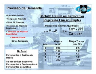 Previsão de Demanda
• Conceitos Iniciais
                              Método Causal ou Explicativo
• Tempos de Previsão
                               Regressão Linear Simples
• Tipos de Previsão
• Técnicas de Previsão          Método dos Mínimos Quadrados
Qualitativa
                                                       ΣXY - nXY
 Técnicas de Previsão           a = Y - bX        b=
Quantitativa                                           ΣX 2 - nX 2
    • Método Causal
    • Séries Temporais                 Viagens         Carga Transp.
                               Ano      (x 103)           (R$ x   103)
                                1        264                 2,5
            No Excel            2        116                 1,3
Ferramentas > Análise de
                                3        165                 1,4
Dados                           4        101                 1,0
                                5        209                 2,0
Se não estiver disponível:
Ferramentas > Suplementos >
Ferramentas de Análise
 