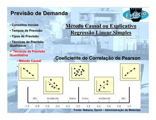 Previsão de Demanda
• Conceitos Iniciais
                             Método Causal ou Explicativo
• Tempos de Previsão
                              Regressão Linear Simples
• Tipos de Previsão
• Técnicas de Previsão
Qualitativa
 Técnicas de Previsão
Quantitativa
    • Método Causal
                         Coeficiente de Correlação de Pearson
    • Séries Temporais




                                Fonte: Nakano, David – Administração de Materiais
 