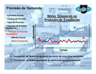 Previsão de Demanda
• Conceitos Iniciais
                                        Séries Temporais ou
• Tempos de Previsão
                                      Projeções de Tendências
• Tipos de Previsão
• Técnicas de Previsão


                         Quantidade
Qualitativa                                                    B
 Técnicas de Previsão
Quantitativa
    • Método Causal                                                    A
    • Séries Temporais



                                                  Tempo

    A - Horizontal: os dados se agrupam em torno de uma linha horizontal.
    B - Tendência: os dados aumentam ou diminuem consistentemente.
 