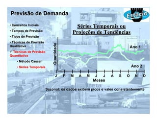 Previsão de Demanda
• Conceitos Iniciais
                                                Séries Temporais ou
• Tempos de Previsão
                                              Projeções de Tendências
• Tipos de Previsão
• Técnicas de Previsão



                             Quantidade
Qualitativa                                                                    Ano 1
 Técnicas de Previsão
Quantitativa
    • Método Causal
    • Séries Temporais                                                       Ano 2
                                   |      |   |   |   |    |   |   |   |   |   |   |
                                 J        F   M   A   M   J    J   A   S   O     N     D
                                                          Meses

                         Sazonal: os dados exibem picos e vales consistentemente
 