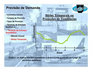 Previsão de Demanda
• Conceitos Iniciais
                                             Séries Temporais ou
• Tempos de Previsão
                                           Projeções de Tendências
• Tipos de Previsão
• Técnicas de Previsão




                          Quantidade
Qualitativa
 Técnicas de Previsão
Quantitativa
    • Método Causal
    • Séries Temporais



                                       |     |     |          |   |        |
                                       1     2     3          4   5        6
                                                       Anos

   Cíclico: os dados revelam aumentos e diminuições graduais ao longo de
                 períodos extensos.
 