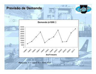 Previsão de Demanda


                                                          )
                                           Demanda (x1000 cm3)

       45000
       40000
       35000
       30000
       25000
       20000
       15000
       10000
        5000
           0
               2


                        3


                                  4


                                             1


                                                      2


                                                                3


                                                                          4


                                                                                     1


                                                                                              2


                                                                                                        3


                                                                                                                  4


                                                                                                                            1
                /


                          /


                                    /


                                              /


                                                        /


                                                                  /


                                                                            /


                                                                                      /


                                                                                                /


                                                                                                          /


                                                                                                                    /


                                                                                                                              /
             98


                       98


                                 98


                                           99


                                                     99


                                                               99


                                                                         99


                                                                                   00


                                                                                             00


                                                                                                       00


                                                                                                                 00


                                                                                                                           01
          19


                    19


                              19


                                        19


                                                  19


                                                            19


                                                                      19


                                                                                20


                                                                                          20


                                                                                                    20


                                                                                                              20


                                                                                                                        20
                                                              Ano/Trimestre



      Resposta: Y = 12015,15 + 1548,95 X
 