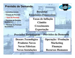 Previsão de Demanda
• Conceitos Iniciais          Previsões
• Tempos de Previsão     Econômico-Financeiras
  Tipos de Previsão
• Técnicas de Previsão
                            Taxas de Inflação
                            Taxas de Inflação
Qualitativa                    Câmbio
                                Câmbio
• Técnicas de Previsão
Quantitativa                 Crescimento
                              Crescimento
                              Exportação
                              Exportação
             Previsões Tecnológicas   Previsões da Demanda
               Desenv.Tecnológico
               Desenv.Tecnológico      Operação // Produção
                                       Operação Produção
                 Produtos Novos
                 Produtos Novos            Marketing
                                            Marketing
                 Novas Fábricas
                 Novas Fábricas             Finanças
                                             Finanças
                Novas Instalações
                Novas Instalações       Recursos Humanos
                                        Recursos Humanos
 