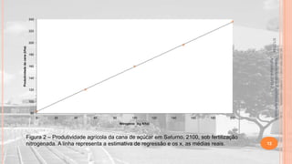 240

220

5/1/2014

180

160

140

120

100

80
0

20

40

60

80

100

120

140

160

180

200

Material didático Estatística Aplicada à
Agricultura, 2013-2.

Produtividade da cana (t/ha)

200

Nitrogênio (kg N/ha)

Figura 2 – Produtividade agrícola da cana de açúcar em Saturno, 2100, sob fertilização
nitrogenada. A linha representa a estimativa de regressão e os x, as médias reais.

12

 