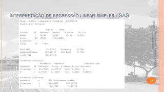INTERPRETAÇÃO DE REGRESSÃO LINEAR SIMPLES - SAS

DF
1
18
19

Pr > F
<,0001

77692

Root MSE
Dependent Mean
Coeff Var

32,97467
159,31150
20,69823

R-Square
Adj R-Sq

Parameter Estimates
Parameter Standard
Variable
DF Estimate
Error t Value
Intercept 1
83,07500 12,77103
6,50
N
1
0,76237
0,10428
7,31
Parameter Estimates
Variable
DF
Intercept
1
N
1

0,7481
0,7341

Standardized
Pr>|t| Estimate
<,0001
0
<,0001
0,86492

95% Confidence Limits
56,24405
109,90595
0,54329
0,98144

Material didático Estatística Aplicada à
Agricultura, 2013-2.

Source
Model
Error
Corrected
Total

Sum of
Mean
Squares
Square
F Value
58120
58120
53,45
19572
1087,32861

5/1/2014

Model: MODEL1 - Dependent Variable: _800125888
Analysis of Variance

13

 