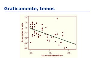 Graficamente, temos
 
