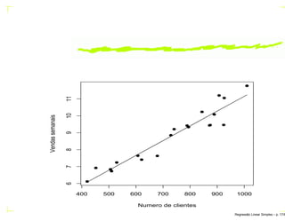 400 500 600 700 800 900 1000
67891011
Numero de clientes
Vendassemanais
Regress˜ao Linear Simples – p. 17/6
 