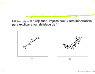 Se H0 : β1 = 0 é rejeitado, implica que X tem importância
para explicar a variabilidade de Y
Regress˜ao Linear Simples – p. 30/6
 
