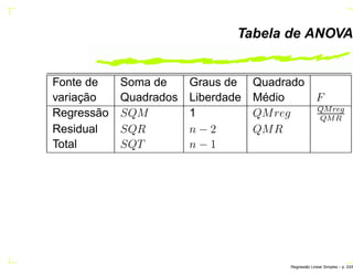 Tabela de ANOVA
Fonte de Soma de Graus de Quadrado
variação Quadrados Liberdade Médio F
Regressão SQM 1 QMreg QMreg
QMR
Residual SQR n − 2 QMR
Total SQT n − 1
Regress˜ao Linear Simples – p. 33/6
 