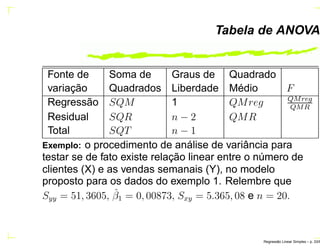 Tabela de ANOVA
Fonte de Soma de Graus de Quadrado
variação Quadrados Liberdade Médio F
Regressão SQM 1 QMreg QMreg
QMR
Residual SQR n − 2 QMR
Total SQT n − 1
Exemplo: o procedimento de análise de variância para
testar se de fato existe relação linear entre o número de
clientes (X) e as vendas semanais (Y), no modelo
proposto para os dados do exemplo 1. Relembre que
Syy = 51, 3605, ˆβ1 = 0, 00873, Sxy = 5.365, 08 e n = 20.
Regress˜ao Linear Simples – p. 33/6
 