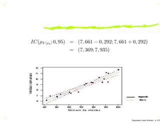 IC(µY |x0 ; 0, 95) = (7, 661 − 0, 292; 7, 661 + 0, 292)
= (7, 369; 7, 935)
Regress˜ao Linear Simples – p. 41/6
 