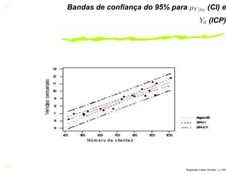 Bandas de conﬁança do 95% para µY |x0 (CI) e
Y0 (ICP)
Regress˜ao Linear Simples – p. 44/6
 