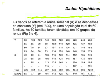 Dados Hipotéticos
Os dados se referem à renda semanal (X) e as despensas
de consumo (Y) (em US$), de uma população total de 60
familias. As 60 familias foram divididas em 10 grupos de
renda (Fig 3 e 4).
Y 80 100 120 140 160 180 200 220 240 260
55 65 79 80 102 110 120 135 137 150
60 70 84 93 107 115 136 137 145 152
65 74 90 95 110 120 140 140 155 175
X 70 80 94 103 116 130 144 152 165 178
75 85 98 108 118 135 145 157 175 180
- 88 - 113 125 140 - 160 189 185
- - - 115 - - - 162 - 191
Total 325 462 445 707 678 750 685 1043 966 1211
E(Y|X) 65 77 89 101 113 125 137 149 161 173
Regress˜ao Linear Simples – p. 4/6
 