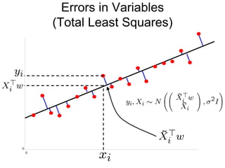 Errors in Variables (Total Least Squares) 0 0 