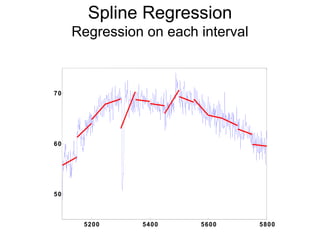 Spline Regression Regression on each interval 5200 5400 5600 5800 50 60 70 