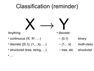 Classification (reminder) X  !  Y Anything: continuous (  ,   d , …) discrete ({0,1}, {1,…k}, …) structured (tree, string, …) … discrete: {0,1} binary {1,…k} multi-class tree, etc. structured 