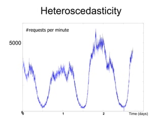 0 1 2 0 #requests per minute Time (days) 5000 Heteroscedasticity 