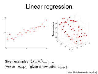 Linear regression 0 10 20 30 40 0 10 20 30 20 22 24 26 Temperature 0 10 20 0 20 40 [start Matlab demo lecture2.m] Given examples Predict given a new point 