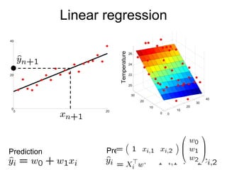 Linear regression 0 20 0 20 40 Temperature 0 10 20 30 40 0 10 20 30 20 22 24 26 Prediction Prediction 