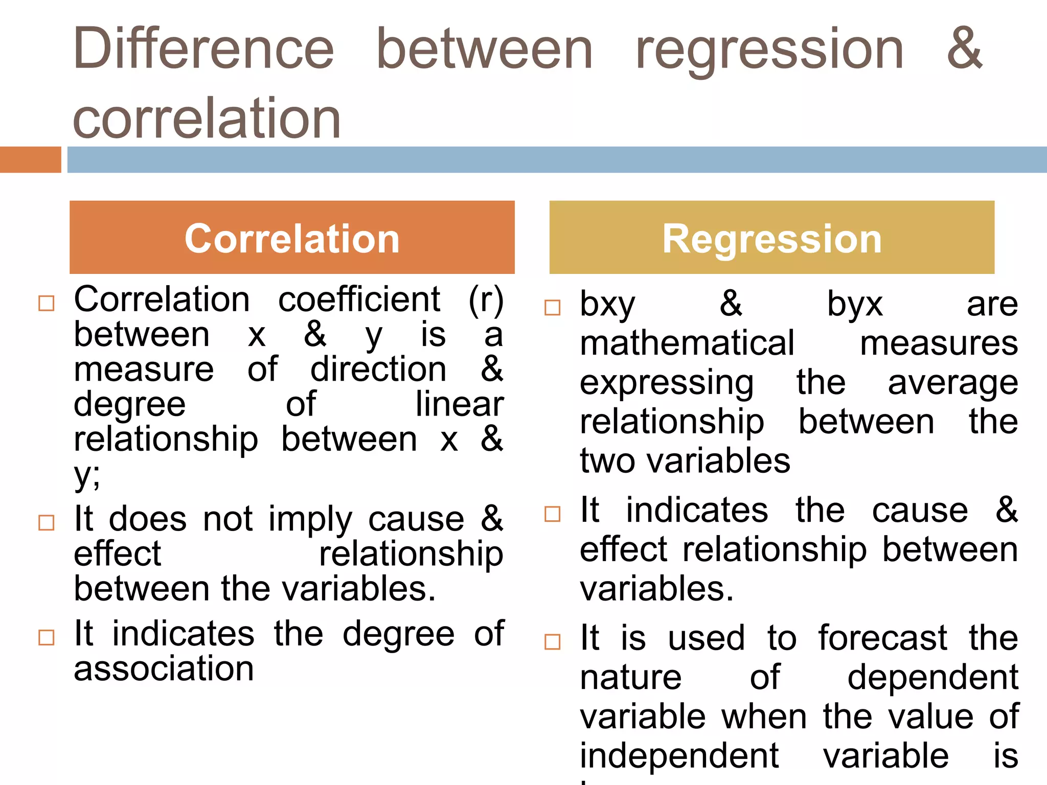 Difference between regression &
correlation
 Correlation coefficient (r)
between x & y is a
measure of direction &
degree of linear
relationship between x &
y;
 It does not imply cause &
effect relationship
between the variables.
 It indicates the degree of
association
 bxy & byx are
mathematical measures
expressing the average
relationship between the
two variables
 It indicates the cause &
effect relationship between
variables.
 It is used to forecast the
nature of dependent
variable when the value of
independent variable is
Correlation Regression
 