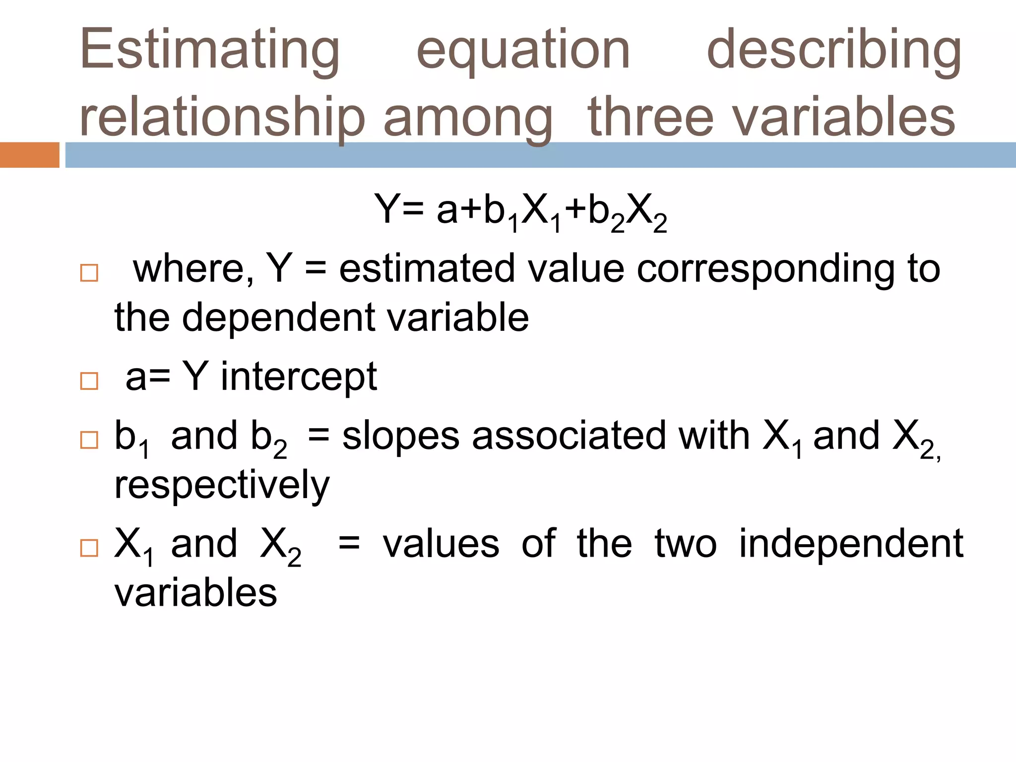 Estimating equation describing
relationship among three variables
Y= a+b1X1+b2X2
 where, Y = estimated value corresponding to
the dependent variable
 a= Y intercept
 b1 and b2 = slopes associated with X1 and X2,
respectively
 X1 and X2 = values of the two independent
variables
 