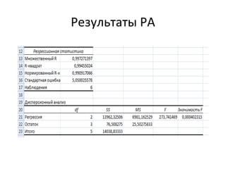 Результаты РА 
 
